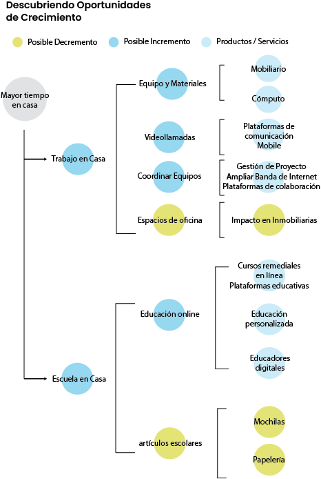 necesidad_de_los_clientes_estrategia