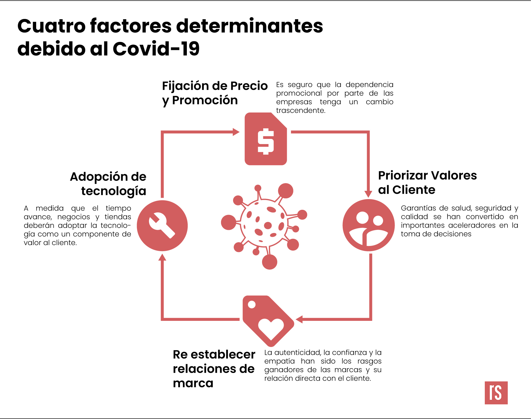 4_factores_covid_empresas