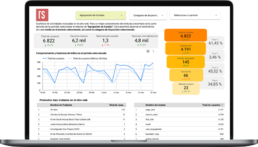 seo sem dashboard de analisis