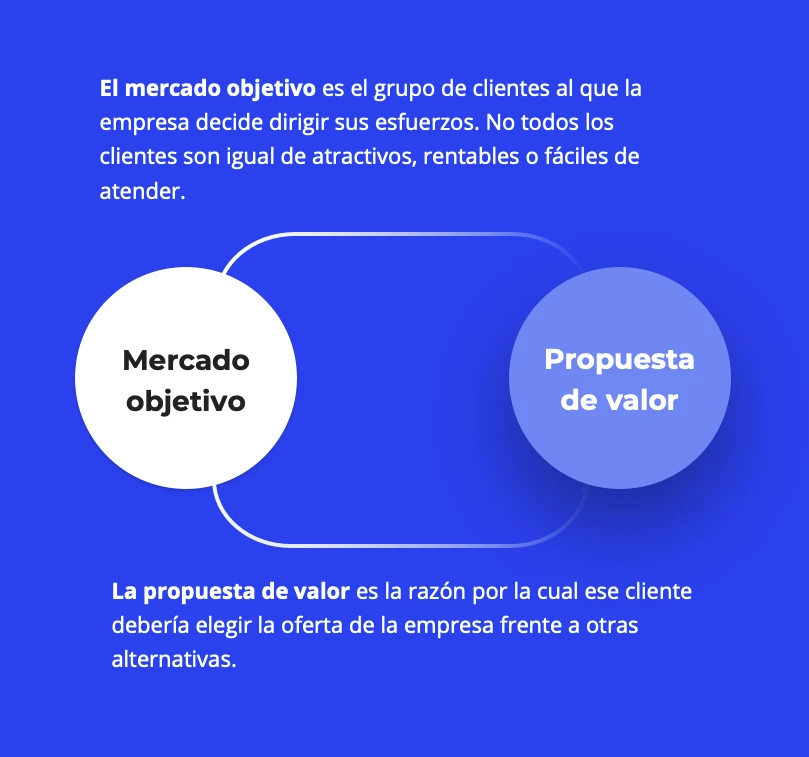 guia plan marketing gstic