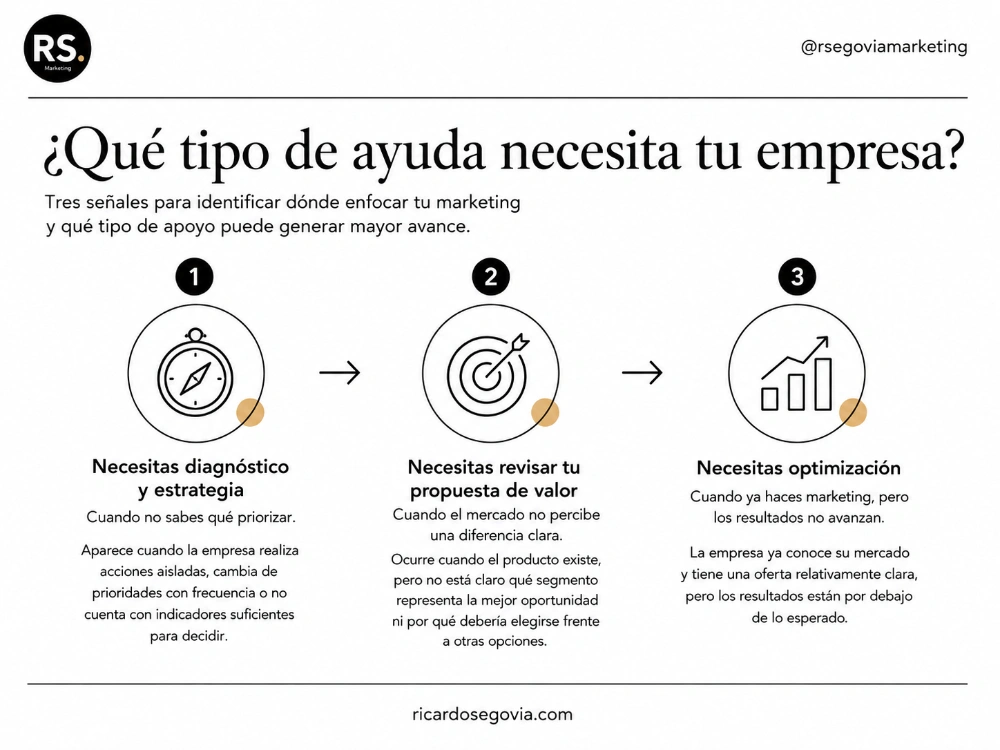 que tipo de ayuda necesita tu negocio en marketing